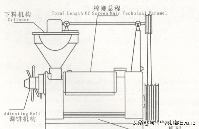 榨油坊选择多少级的榨油机*适合榨油？